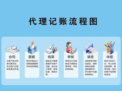 为加速上海公司注销 企业都应了解哪些知识点