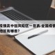 全国疫情高中低风险区一览表.全国疫情中高风险地区有哪些？
