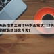 山东新增本土确诊66例无症状112例.山东新冠最新消息今天？