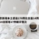 北京新增本土感染170例社会面14例/北京14日新增27例确诊情况