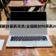 全国解封最新消息(全国解封时间表2022)