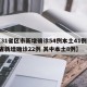 【31省区市新增确诊54例本土41例,31省新增确诊22例 其中本土8例】