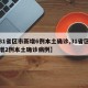 【31省区市新增6例本土确诊,31省区市新增2例本土确诊病例】